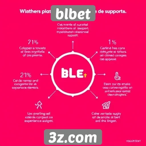 Considerações sobre o suporte ao cliente do blbet